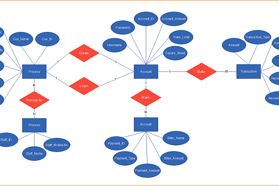 er diagram finance